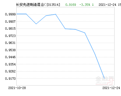 519704基金净值查询今天最新净值,关于519704基金净值查询今天最新净值的详细解读