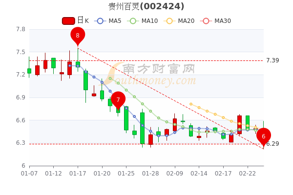 贵州百灵股票最新消息,贵州百灵股票最新消息深度解析