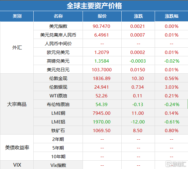 一丘之貉 第6页