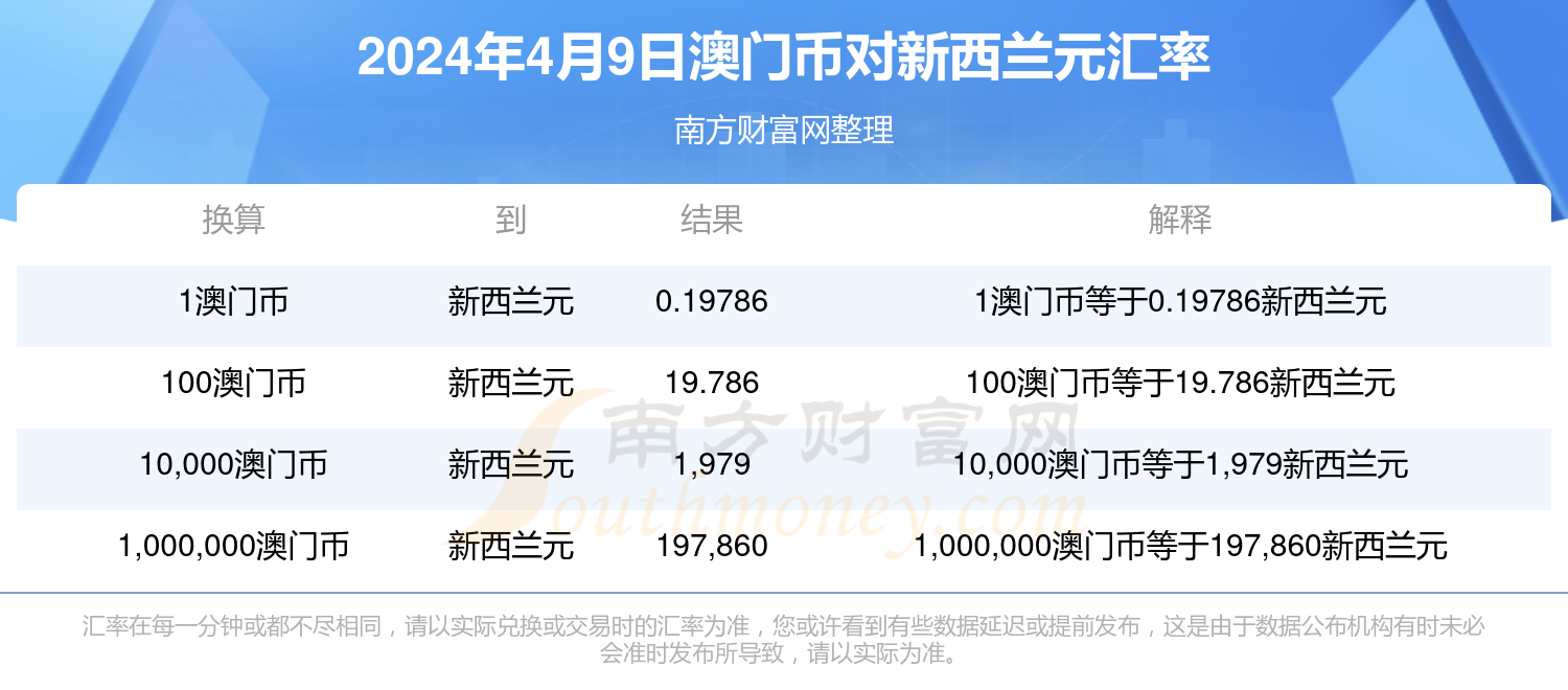 2024年新澳门今晚开奖结果2024年,关于澳门今晚开奖结果的分析与预测——以2024年为背景