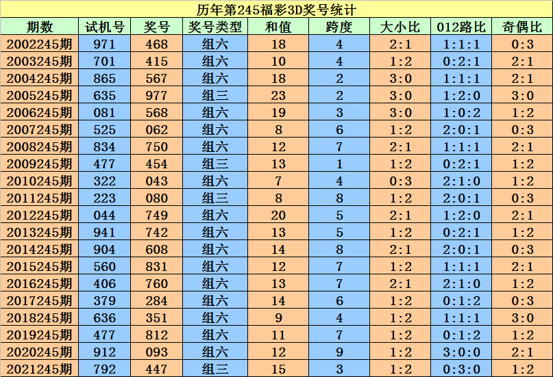 售前咨询 第224页