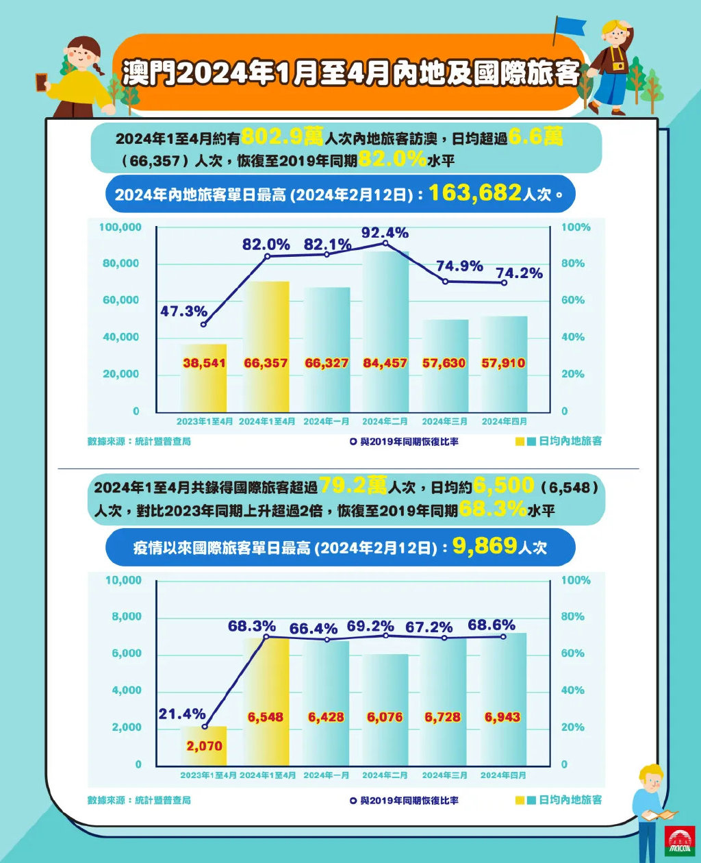 2024澳门正版精准免费,探索澳门正版文化的新纪元——2024澳门正版精准免费展望