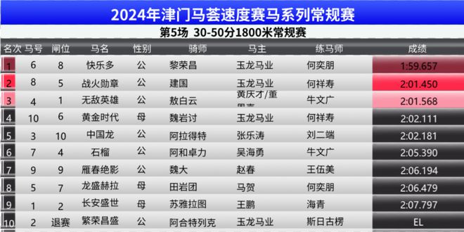 2024今晚澳门开特马,今晚澳门特马盛宴，探寻特马背后的故事与魅力