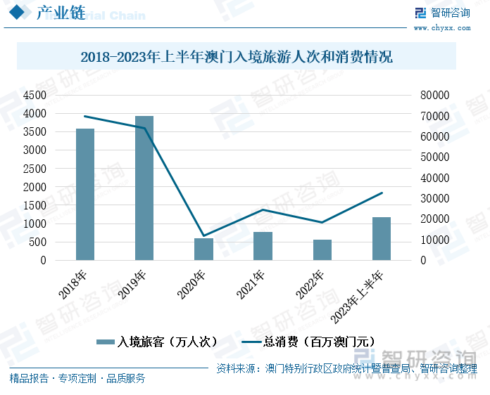 售前咨询 第199页