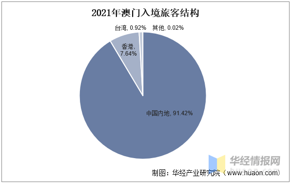 澳门内部正版资料大全嗅,澳门内部正版资料大全嗅，探索与解读