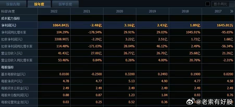 2025年1月1日 第18页