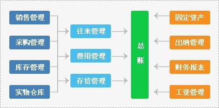 管家婆软件一年多少钱,管家婆软件价格解析，一年多少钱？