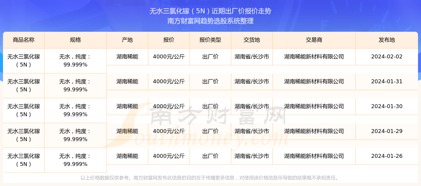 新澳门六开奖结果2024开奖记录,澳门新开奖结果及未来展望，聚焦2024年开奖记录