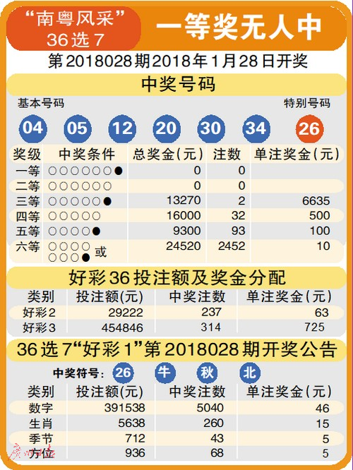 2025年1月7日 第47页