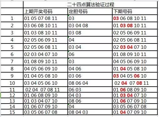 雪白 第3页