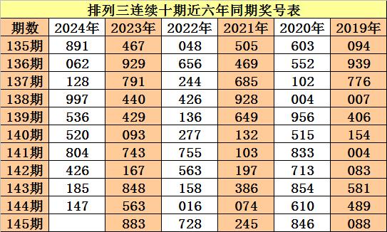 售前咨询 第130页