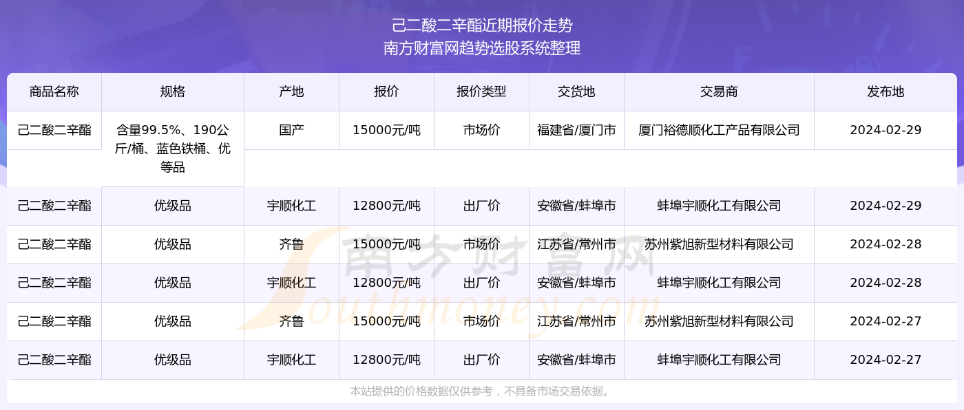 2024新奥精准资料免费大全078期,揭秘新奥精准资料免费大全 078期，探索未来的关键线索