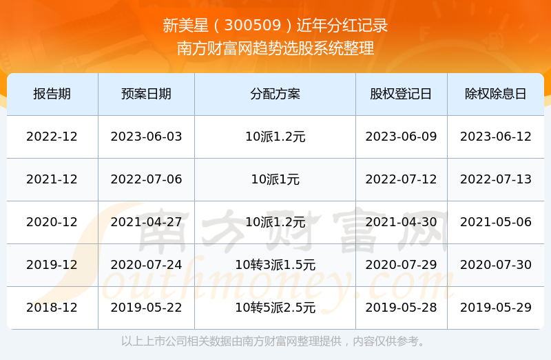 新澳历史开奖结果记录大全最新,新澳历史开奖结果记录大全最新，深度解析与综述