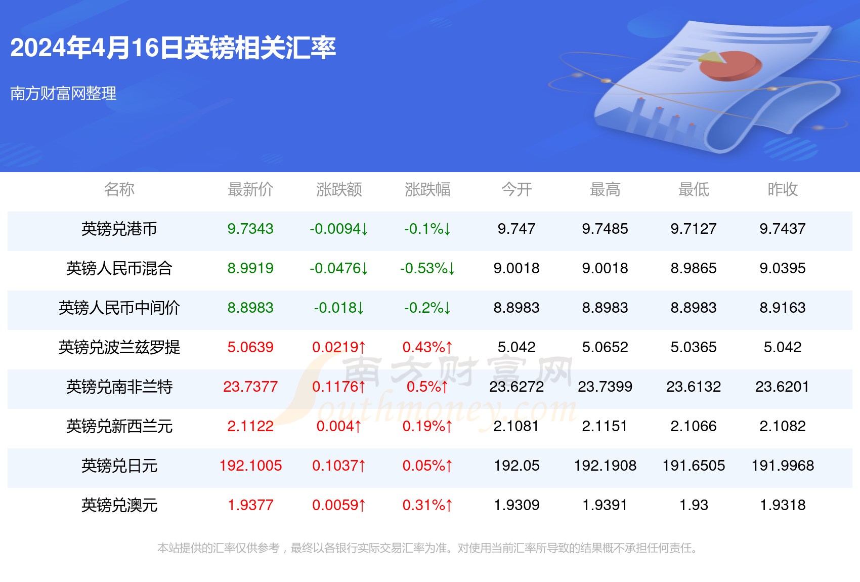 新澳门彩4949最新开奖记录今天,新澳门彩4949最新开奖记录今天——探索与解读彩票的魅力