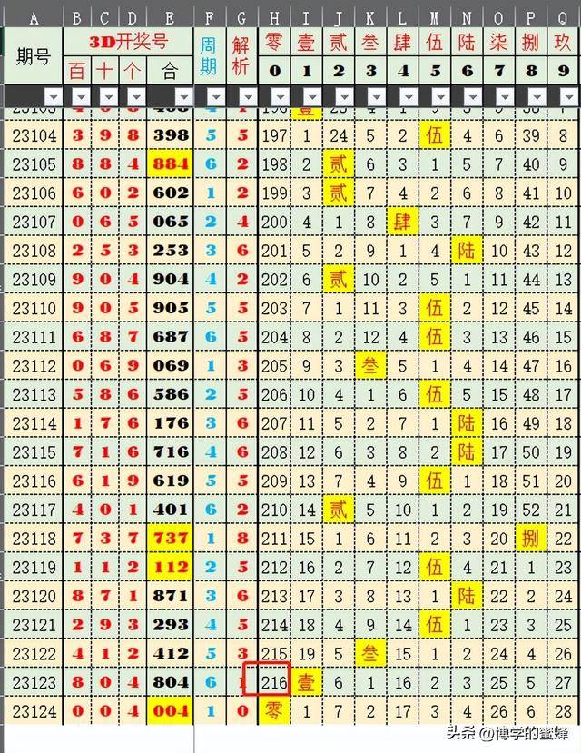 2024年新澳门天天开奖结果,探索新澳门天天开奖结果，数据与趋势的解析（2024年展望）