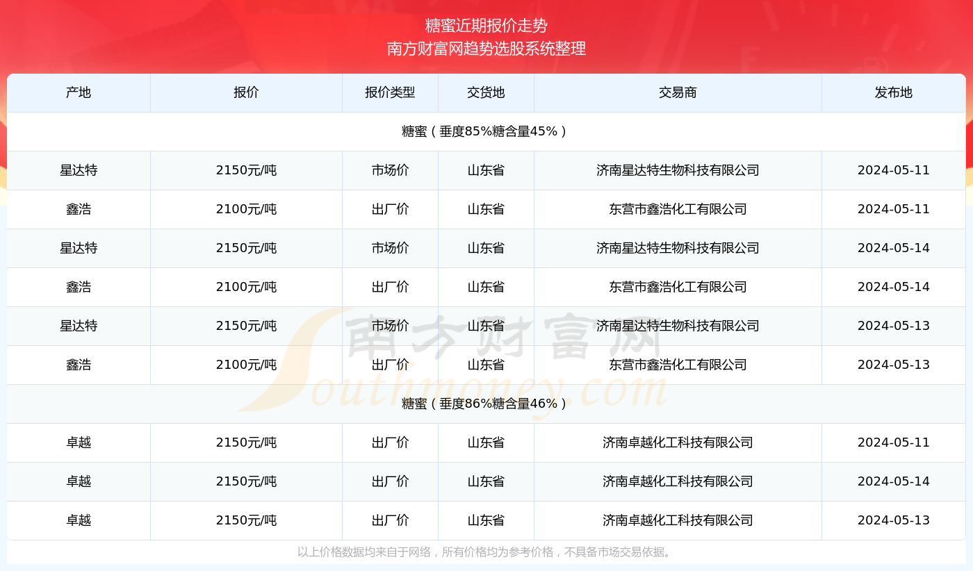 鸠占鹊巢