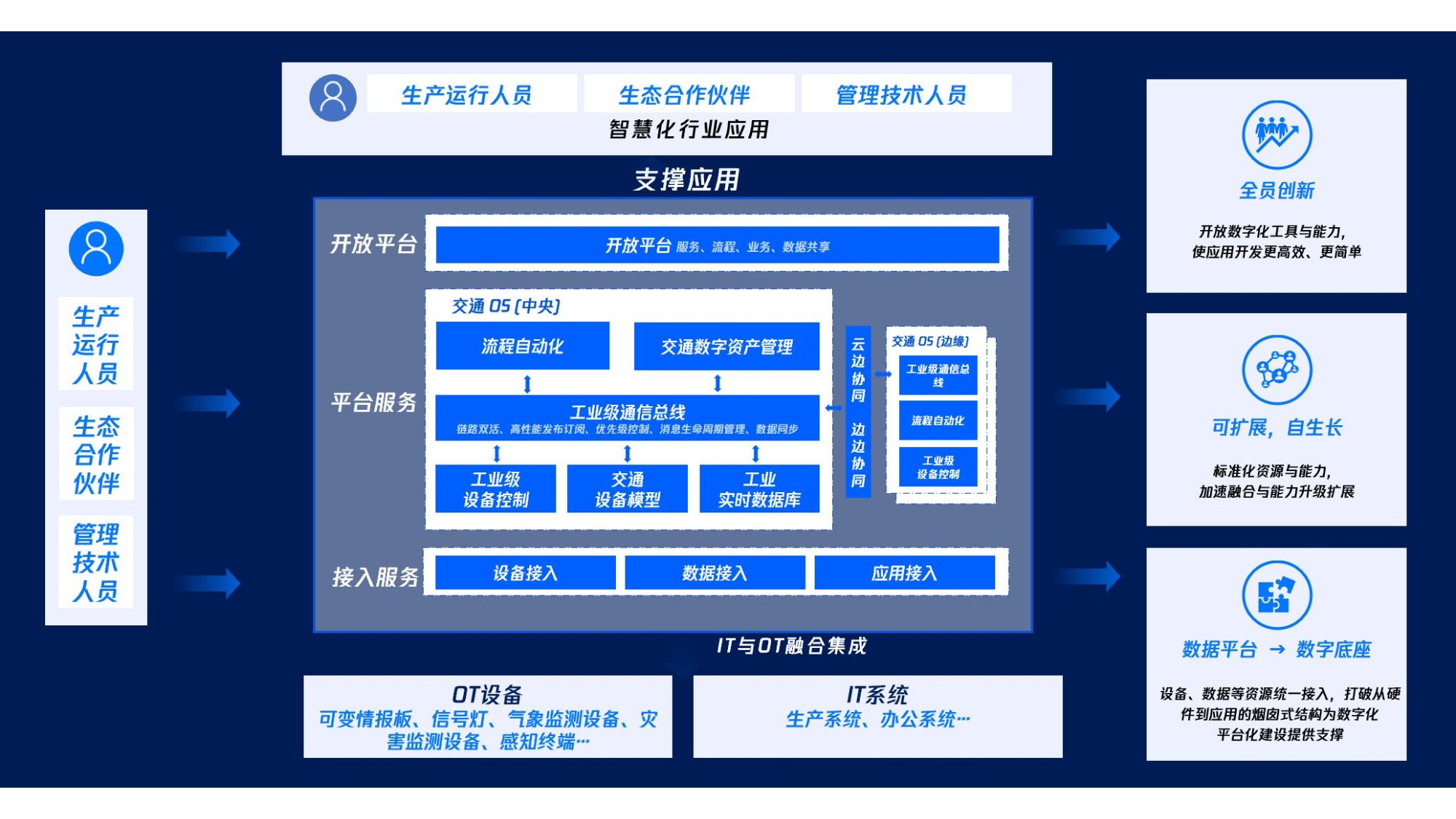 鸟尽弓藏